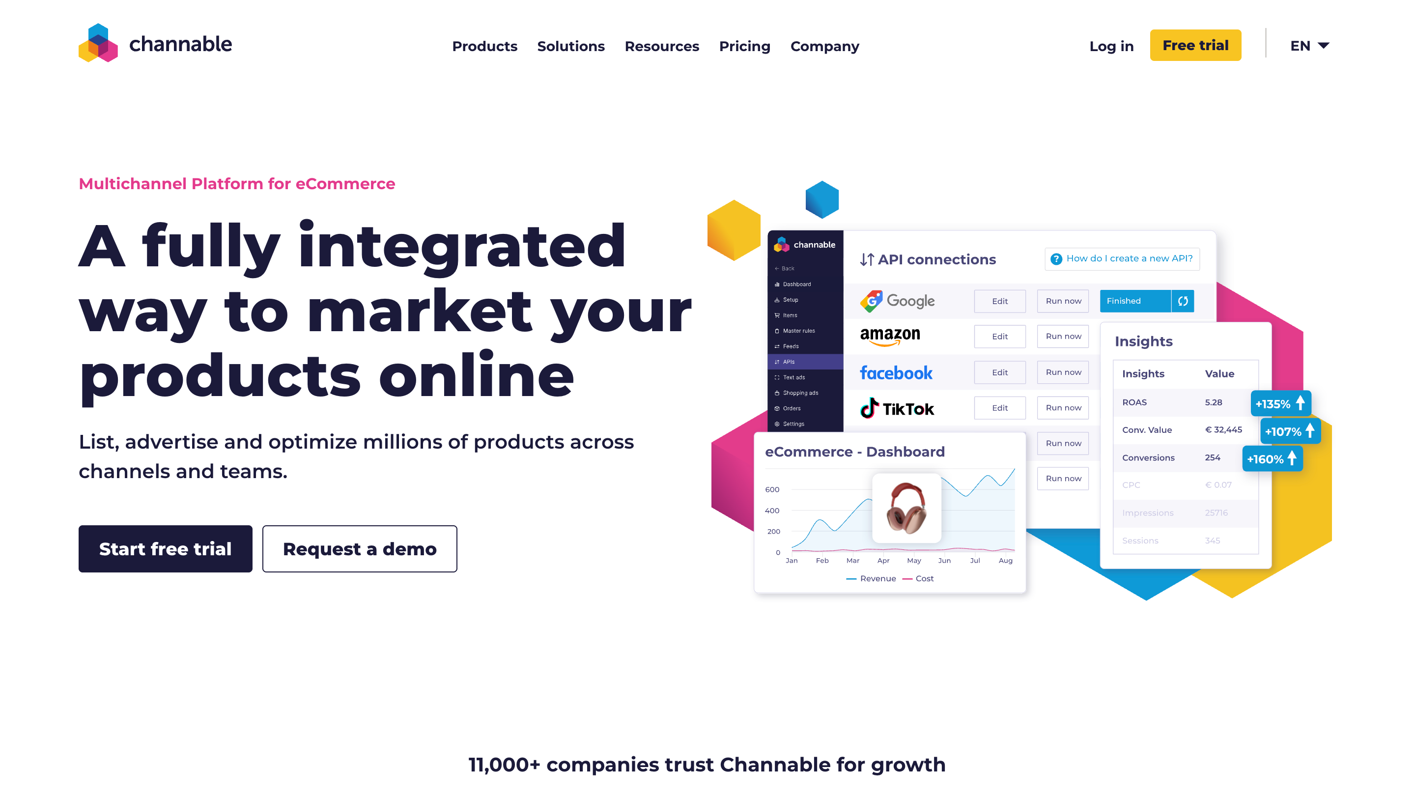 Channable insights en analytics dashboard met ROAS en conversie data